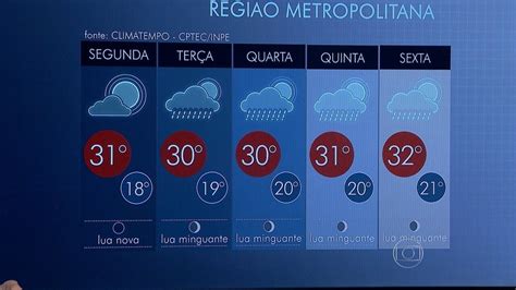 bbc weather rio de janeiro|previsão do tempo rj accuweather.